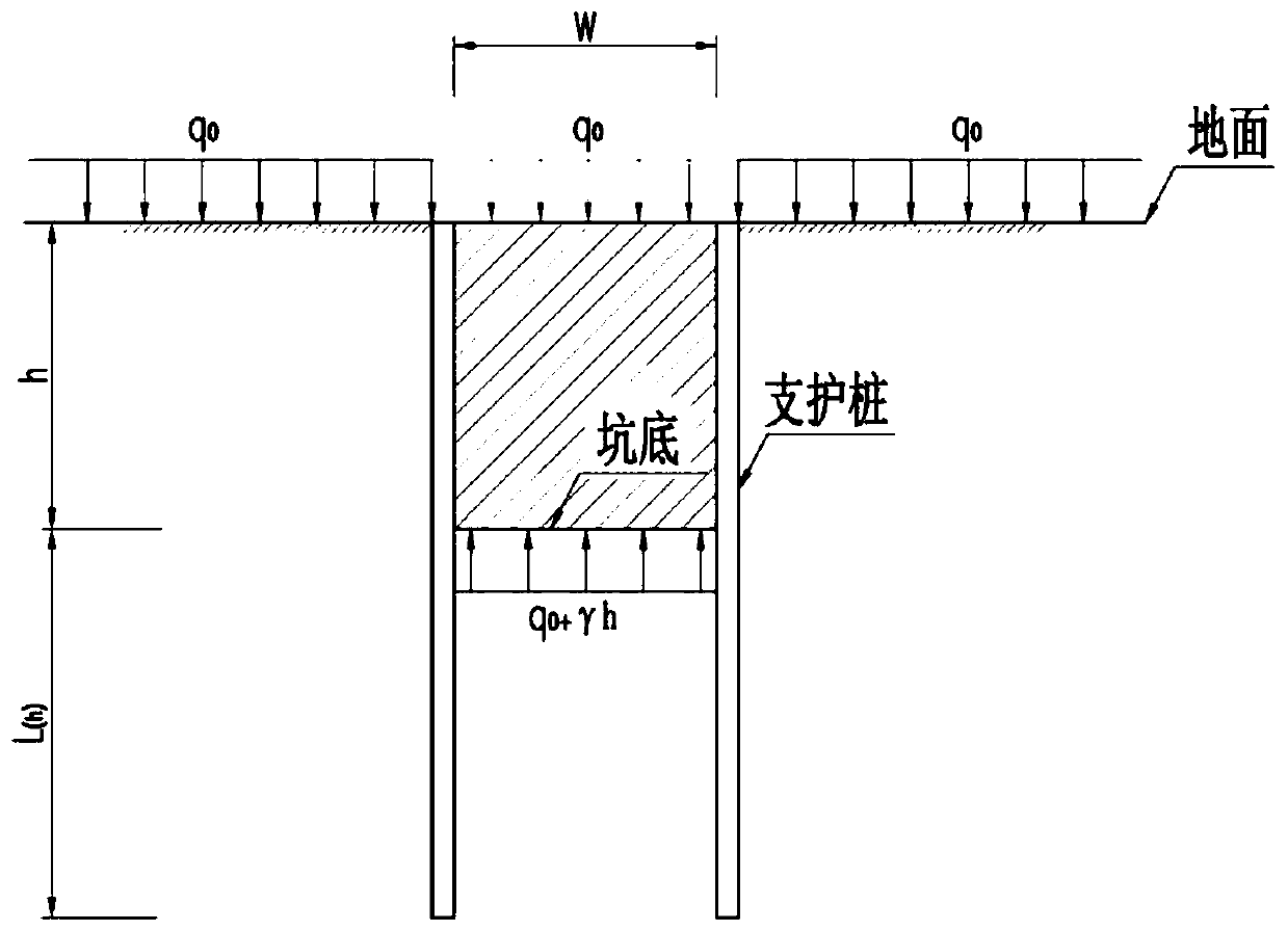 A Calculation Method Applicable to the Embedded Length of Narrow Foundation Pit