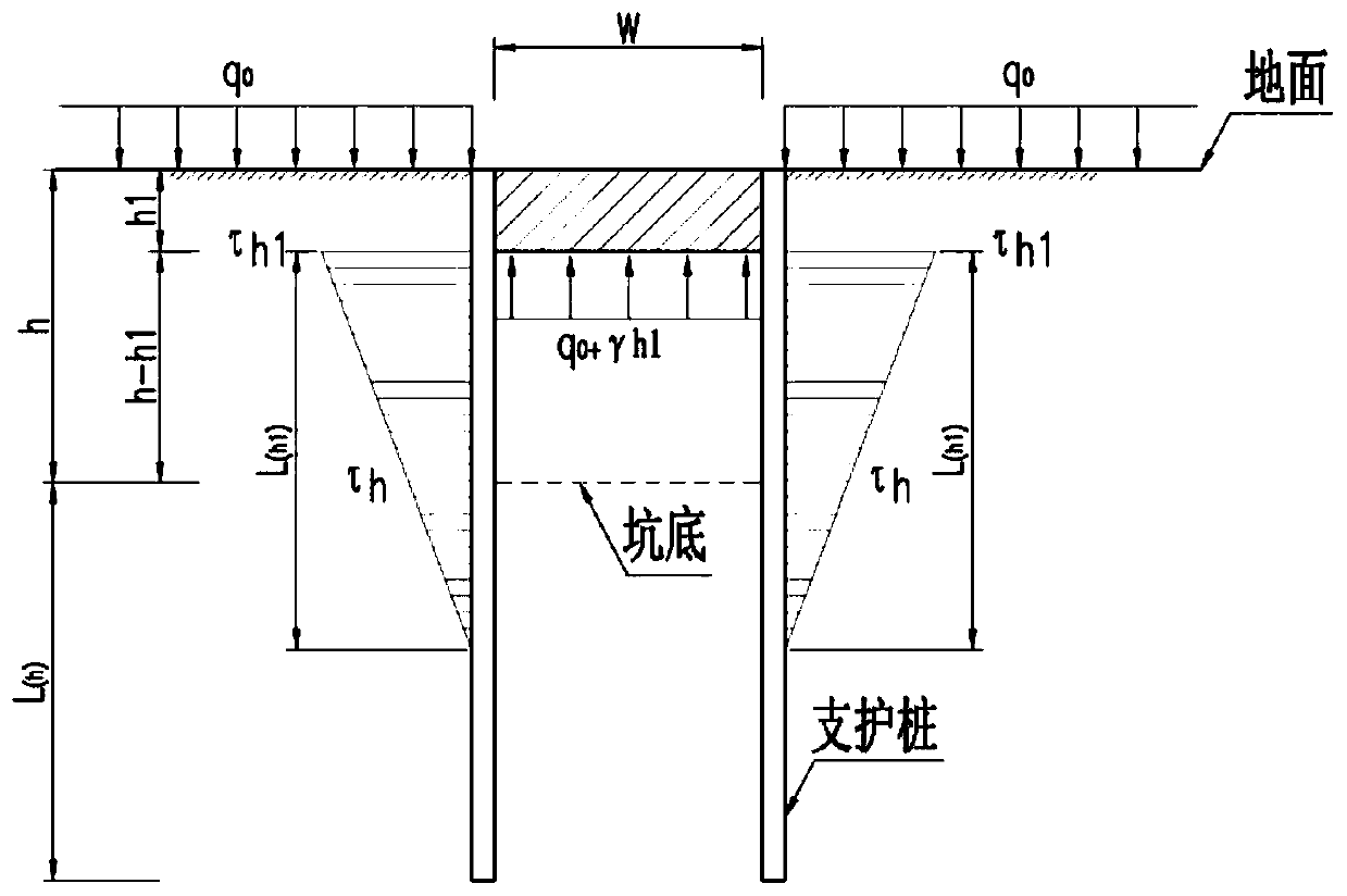 A Calculation Method Applicable to the Embedded Length of Narrow Foundation Pit