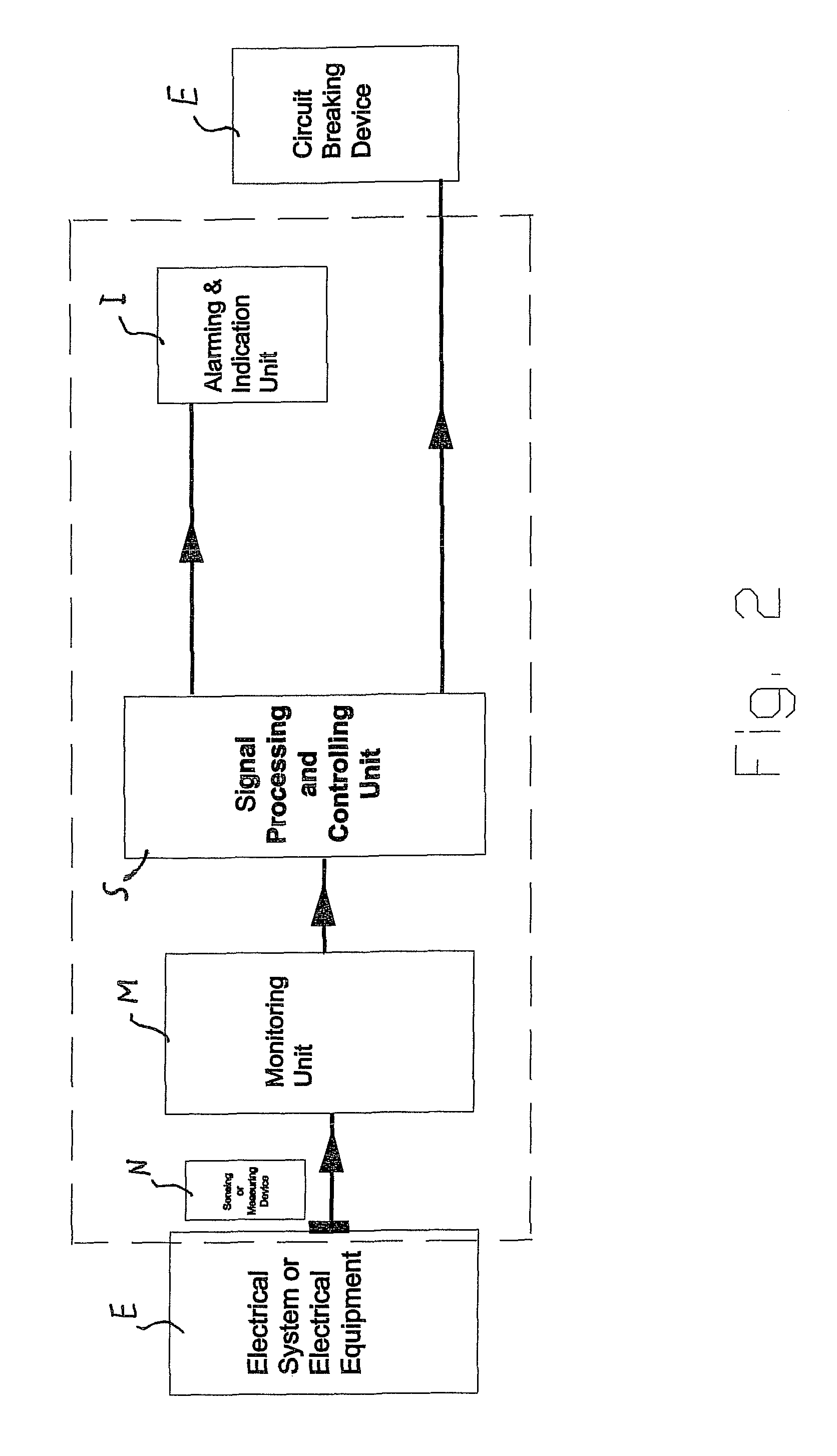 Electrical fault restricting system