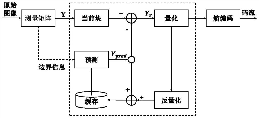 A Measurement Domain Compressed Sensing Coding Algorithm Based on Neighboring Pixel Correlation