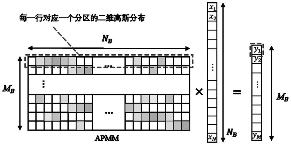 A Measurement Domain Compressed Sensing Coding Algorithm Based on Neighboring Pixel Correlation