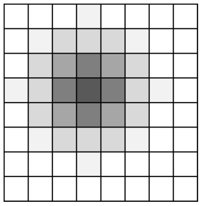 A Measurement Domain Compressed Sensing Coding Algorithm Based on Neighboring Pixel Correlation