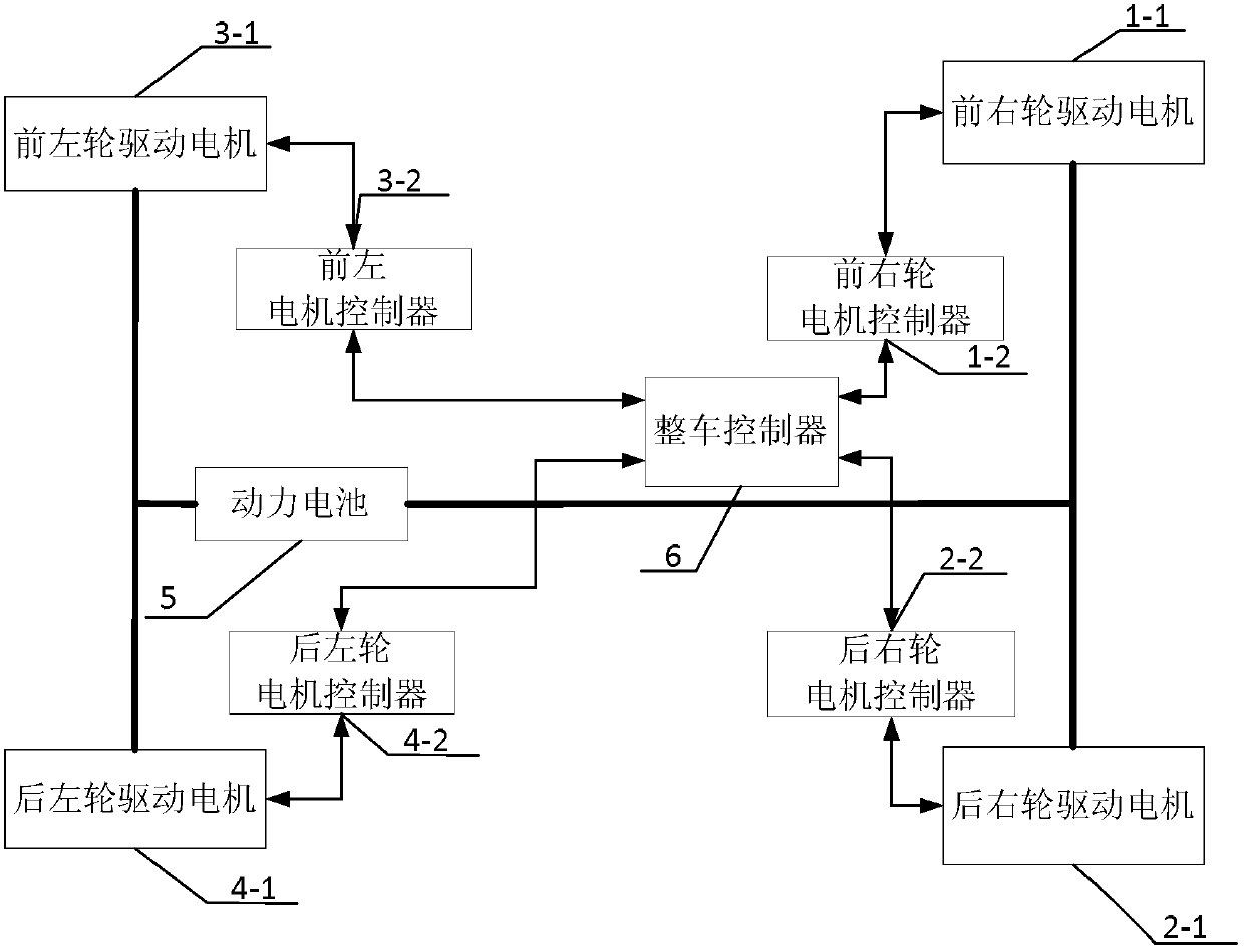 An online real-time torque optimal allocation control method for distributed drive electric vehicles