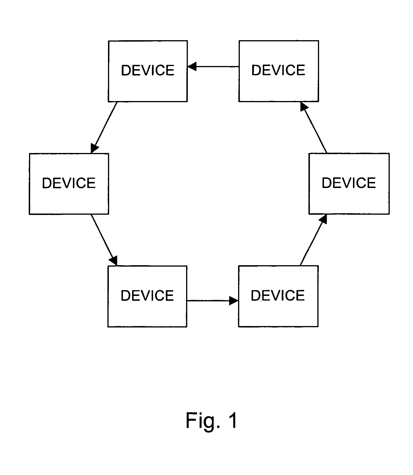System and method for jitter compensation in data transfers
