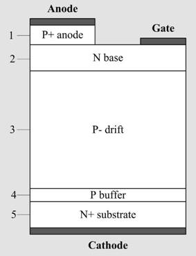 Novel SiC GTO device with double base regions and double emitter regions