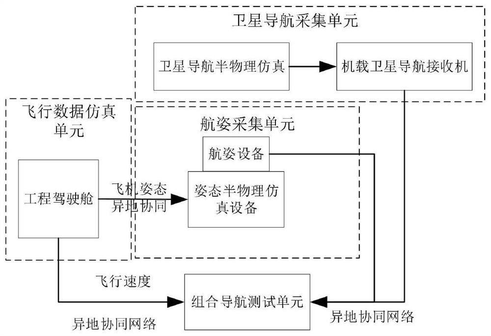 5G-based combined navigation remote collaborative test system and test method
