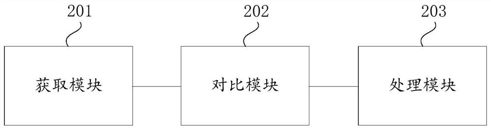 Self-inspection method and device based on AI recognition, electronic equipment and computer medium