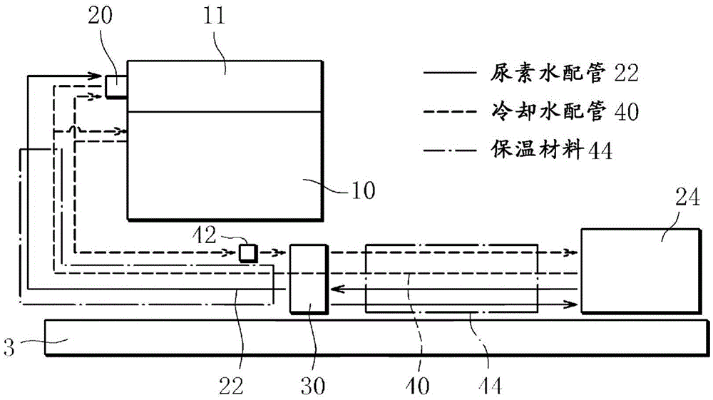 Aqueous urea supply system for construction machine