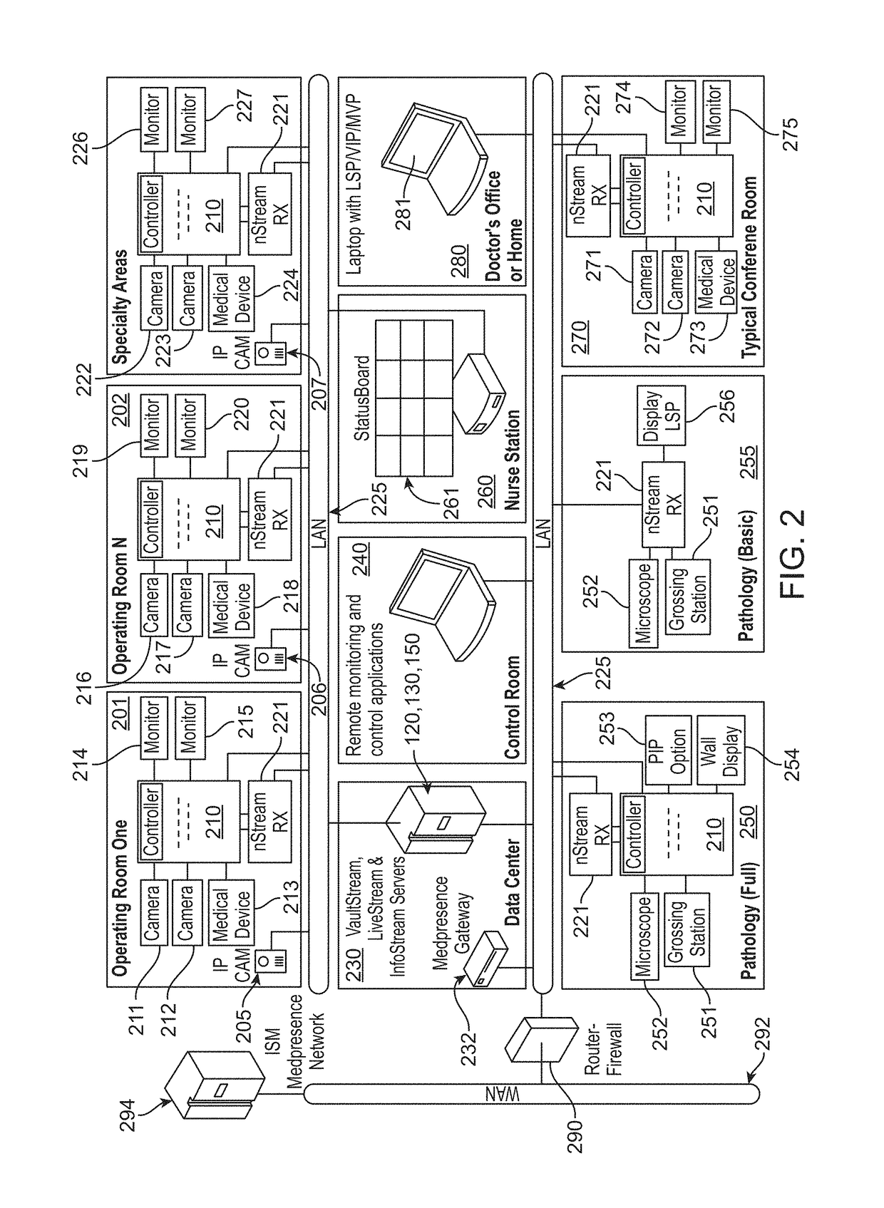 System and method for creating a patient experience in a medical treatment location