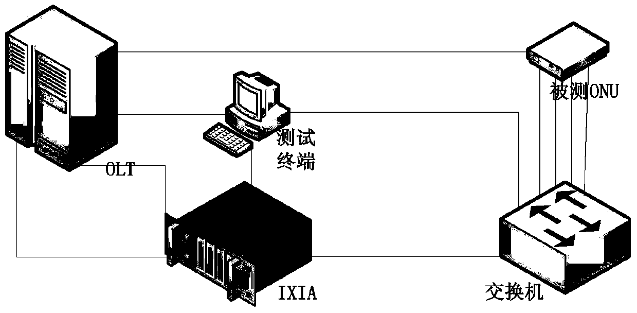 A kind of automatic test method and system of uni port