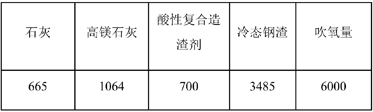 Cold steel slag recycling steelmaking process