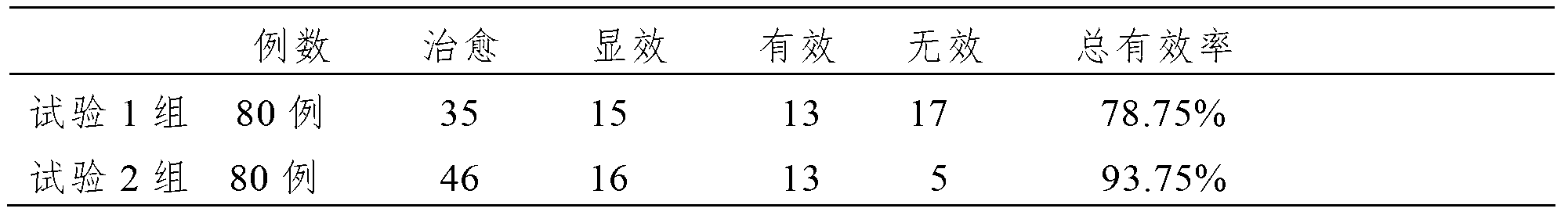 Traditional Chinese medicine composition for treating animal diarrhea and preparation method thereof