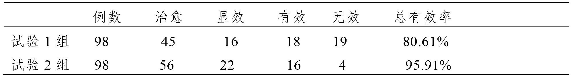 Traditional Chinese medicine composition for treating animal diarrhea and preparation method thereof