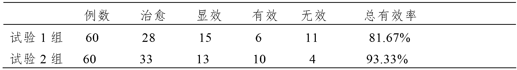 Traditional Chinese medicine composition for treating animal diarrhea and preparation method thereof