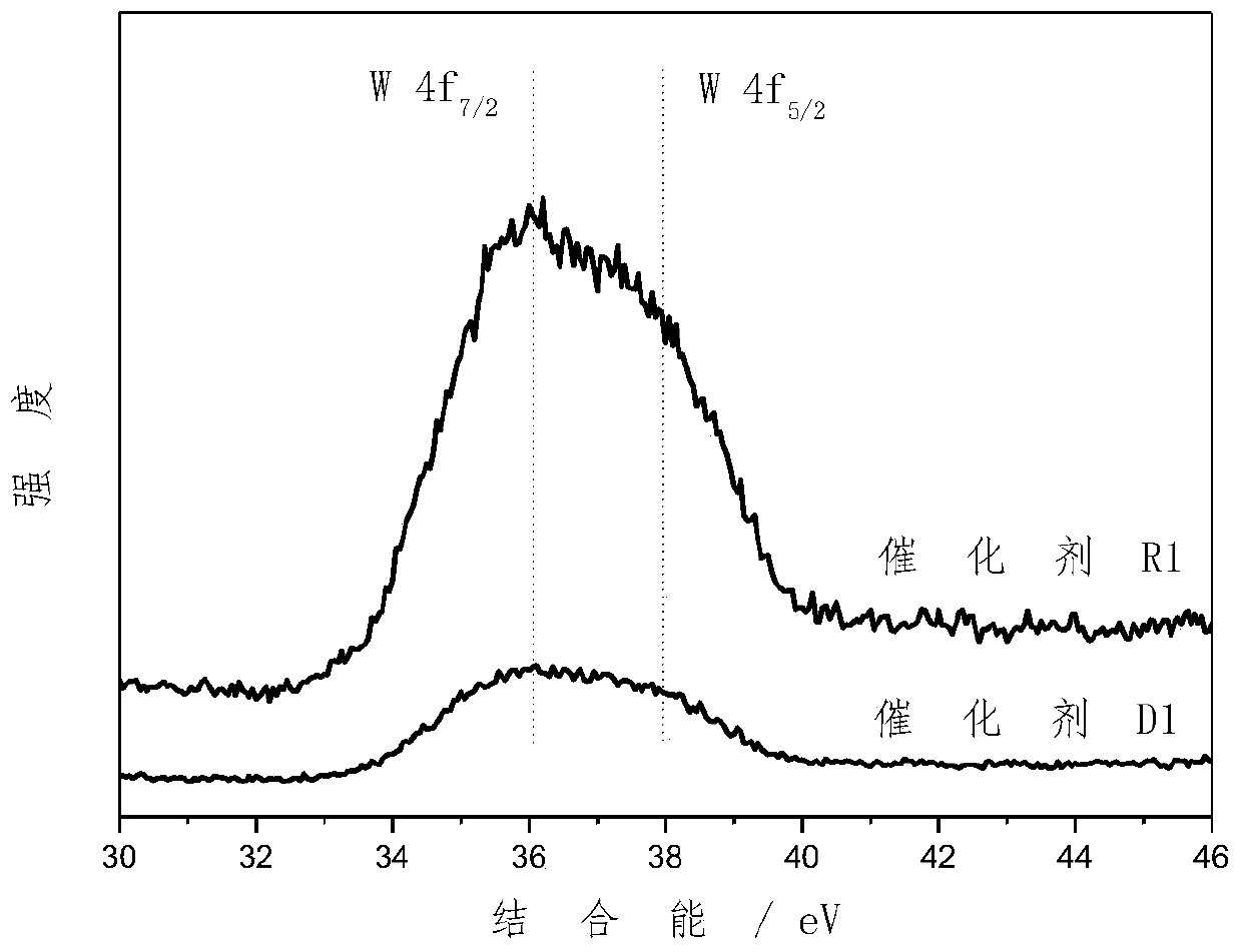 A kind of supported catalyst and its preparation method and application and Fischer-Tropsch synthesis method