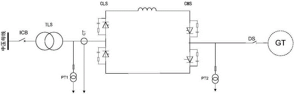 Synchronous phase detection method for static frequency converter with direct voltage compensation