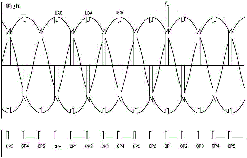 Synchronous phase detection method for static frequency converter with direct voltage compensation