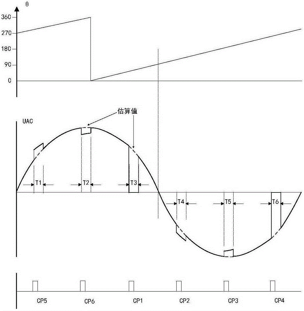 Synchronous phase detection method for static frequency converter with direct voltage compensation