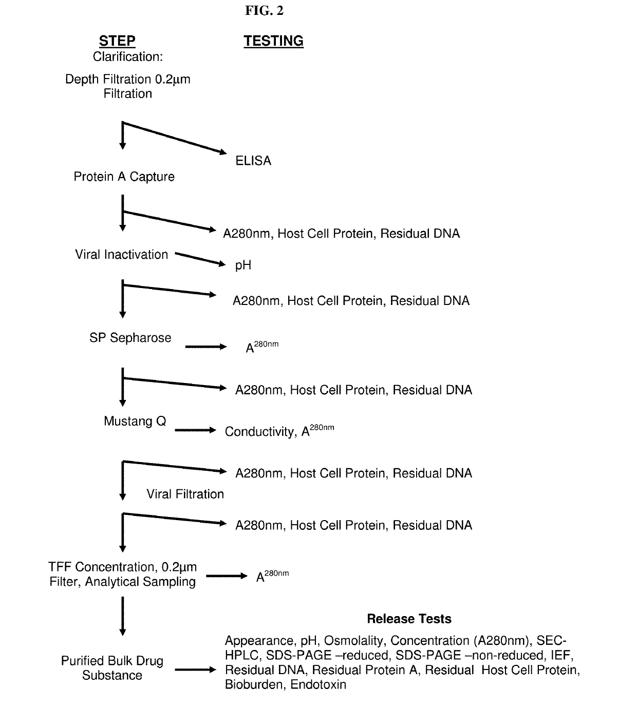 Use of cd24 for lowering low-density lipoprotein cholesterol levels