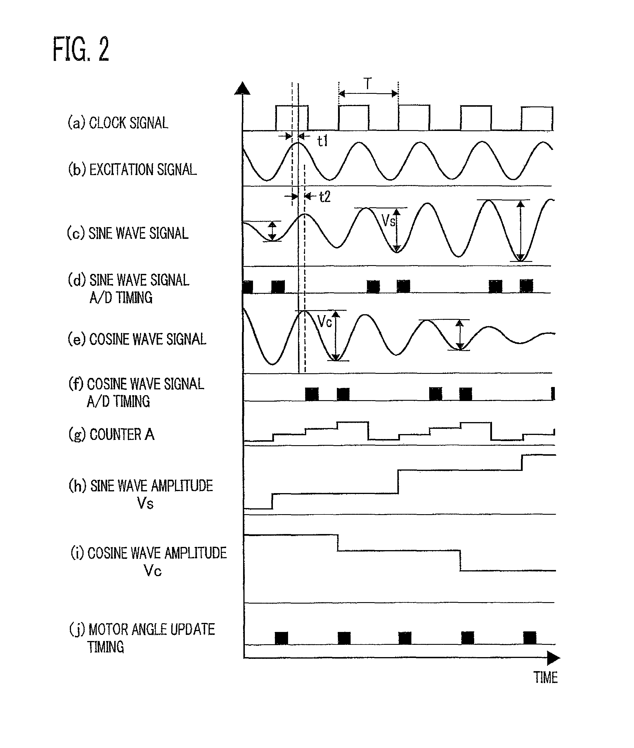 Brushless motor rotation-position detection system