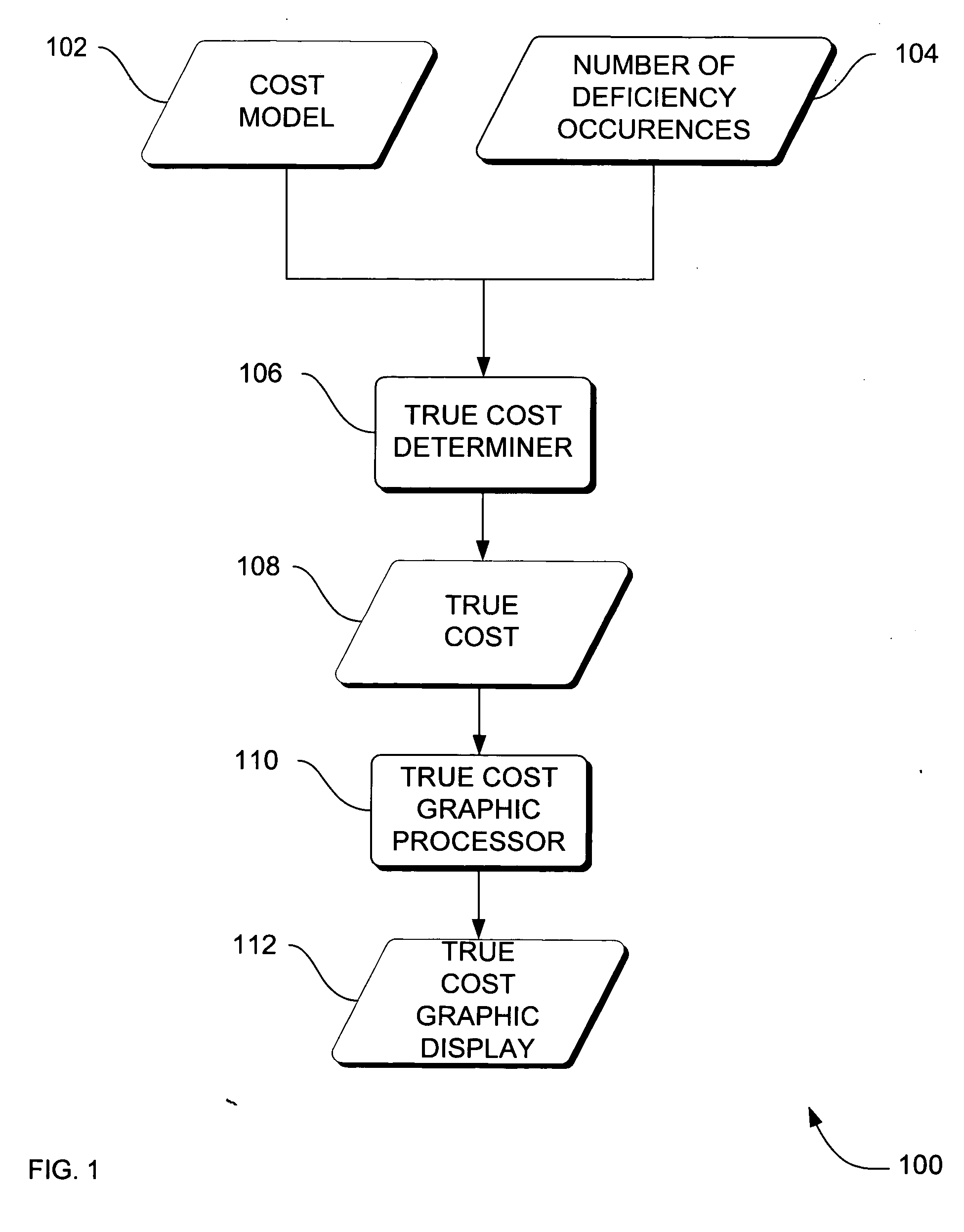 Systems, methods and apparatus for cost analysis of medical devices
