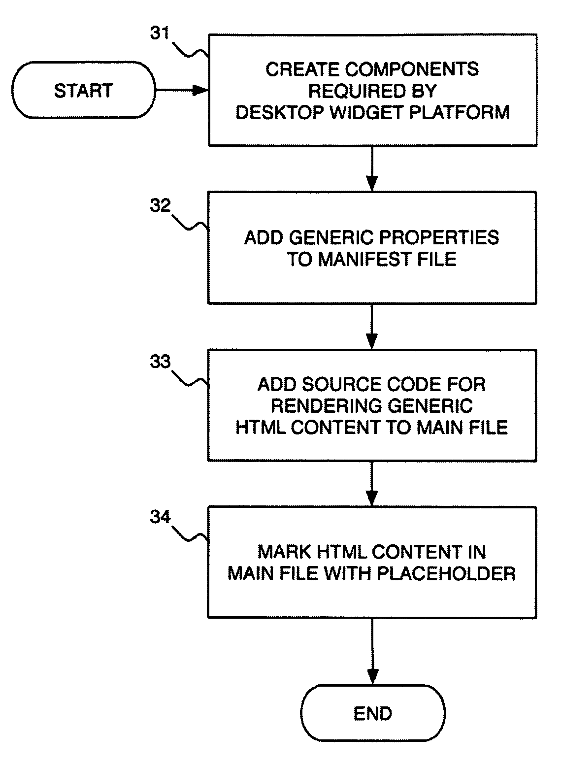 Method of Deploying a Web Widget In a Desktop Widget Platform