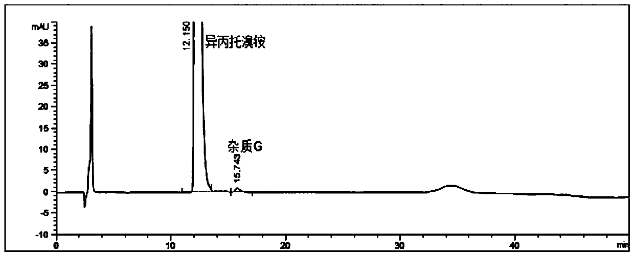 Detection method for impurities G in ipratropium bromide aerosol