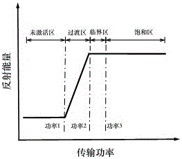 An RFID indoor positioning system based on depth perception and its working method