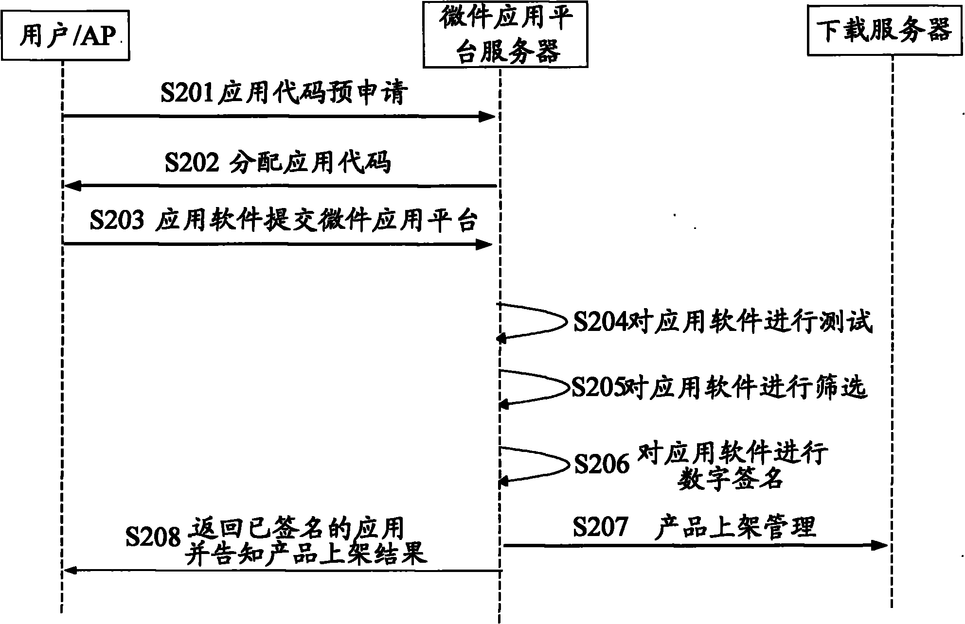Open mobile terminal widget application platform, realization method thereof and server