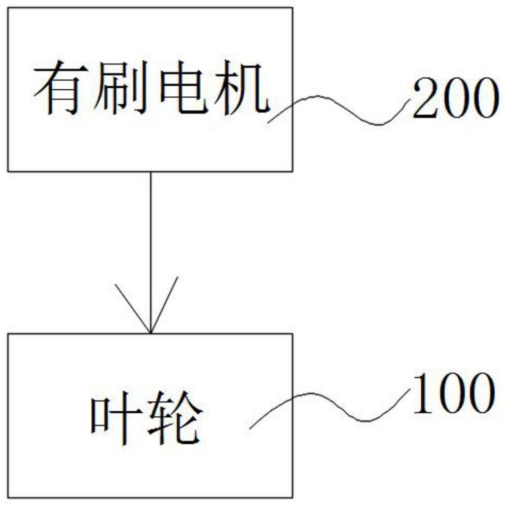 A direct-current brush motor and cooling fan