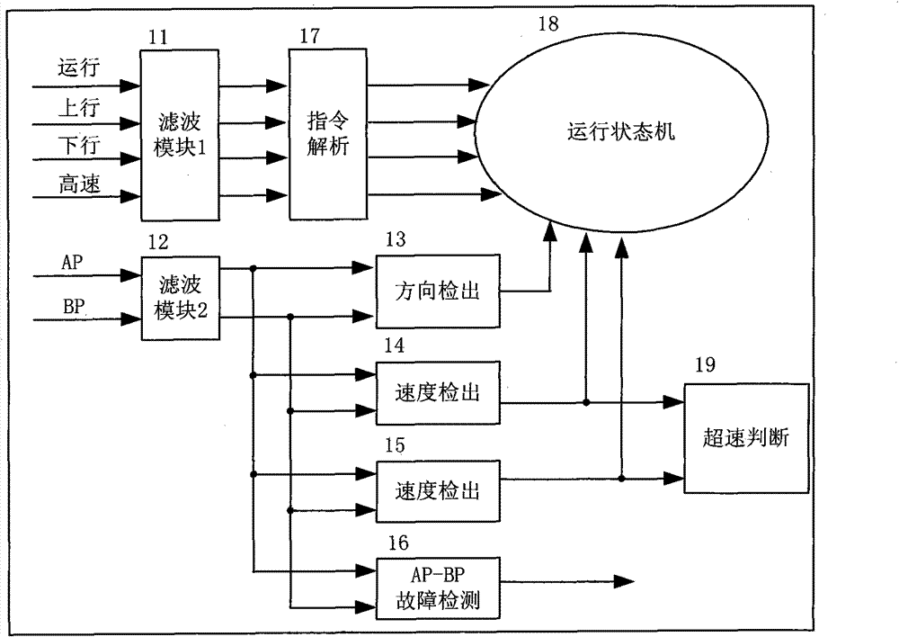 Reverse, over-speed and stall protection safety circuit of escalator and moving walkway