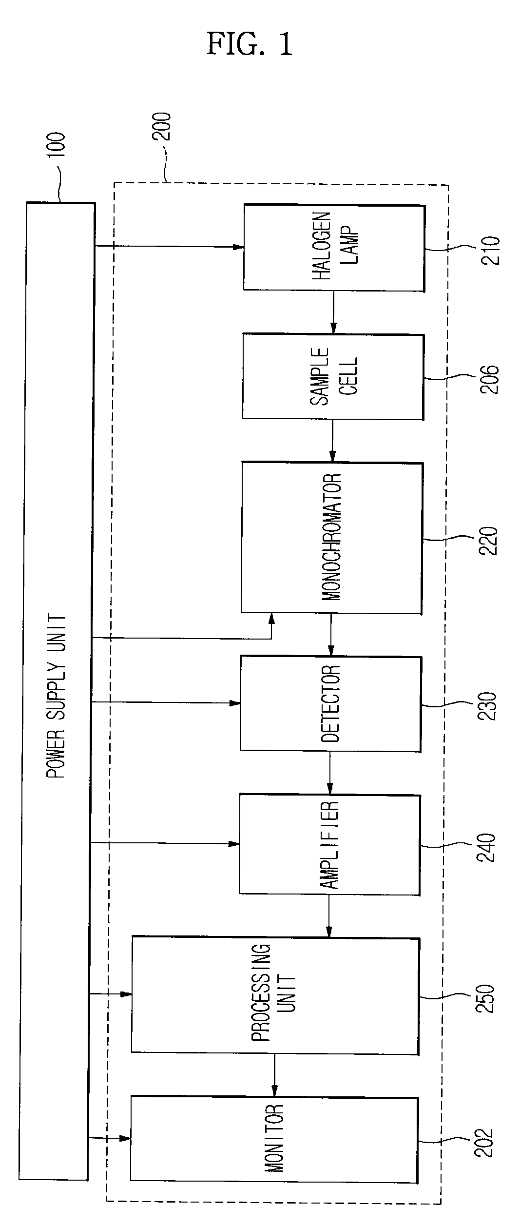 Apparatus and method for analyzing milk in field