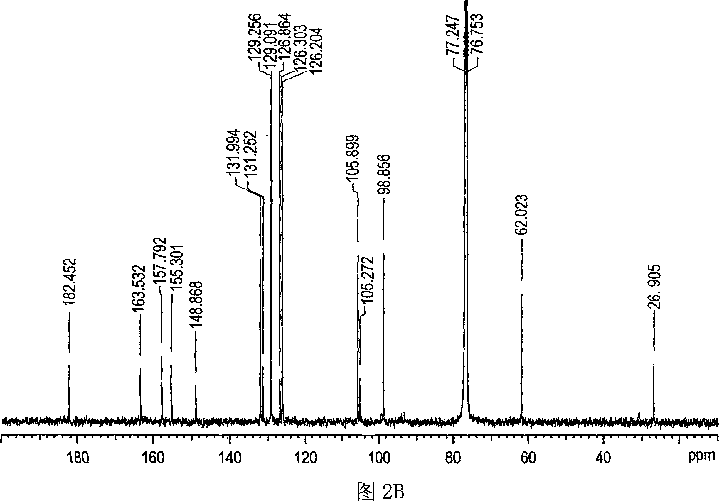 Botanical extract compositions and methods of use