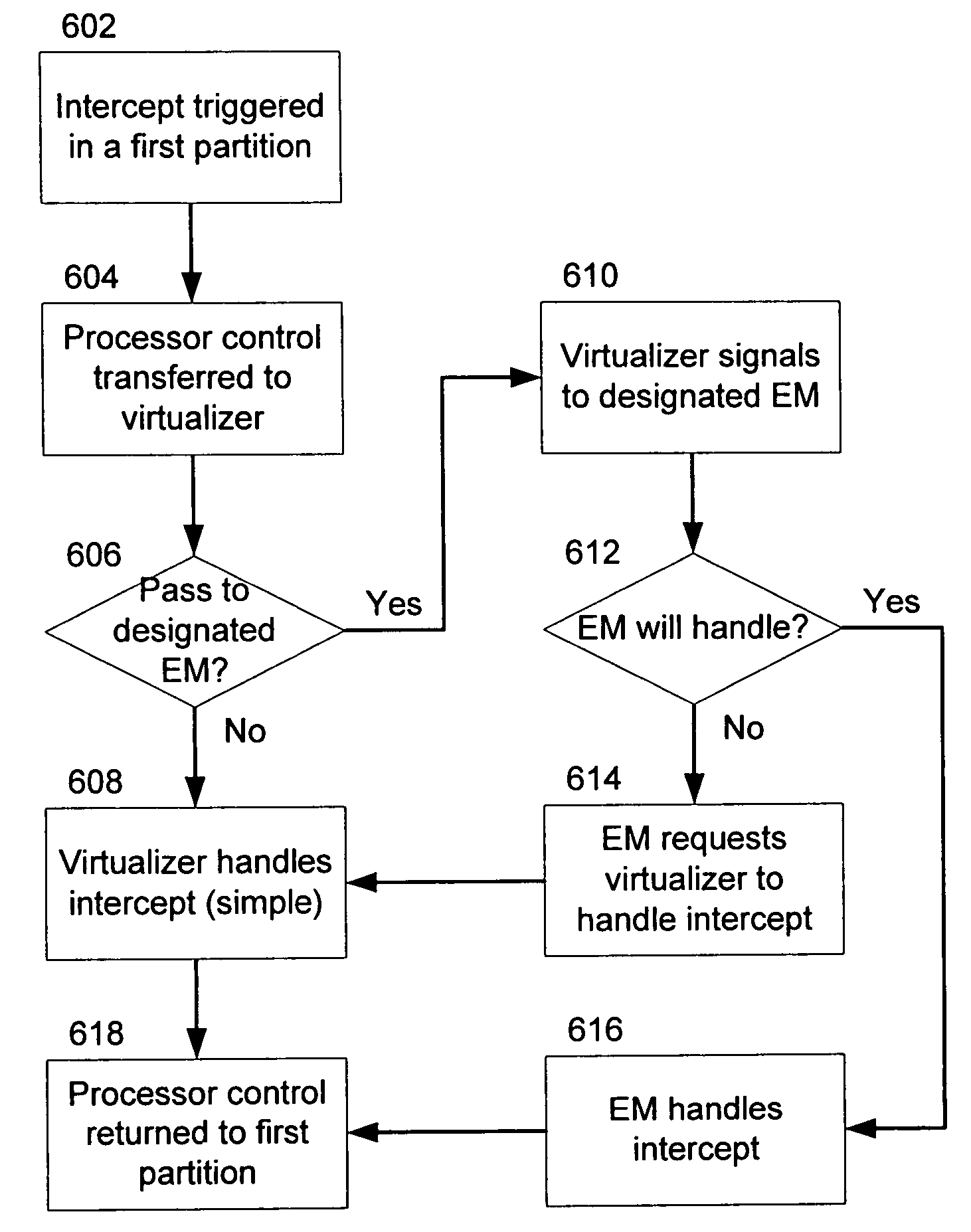 Systems and methods for multi-level intercept processing in a virtual machine environment