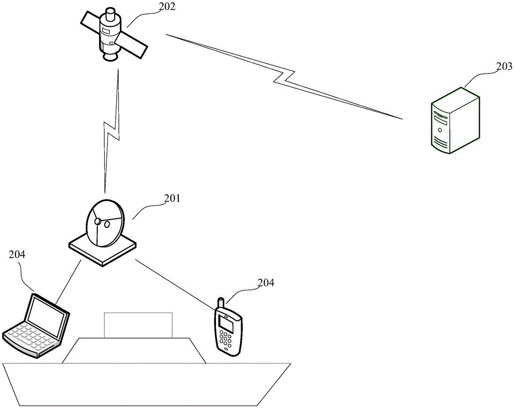 Maritime satellite communication charging method and system