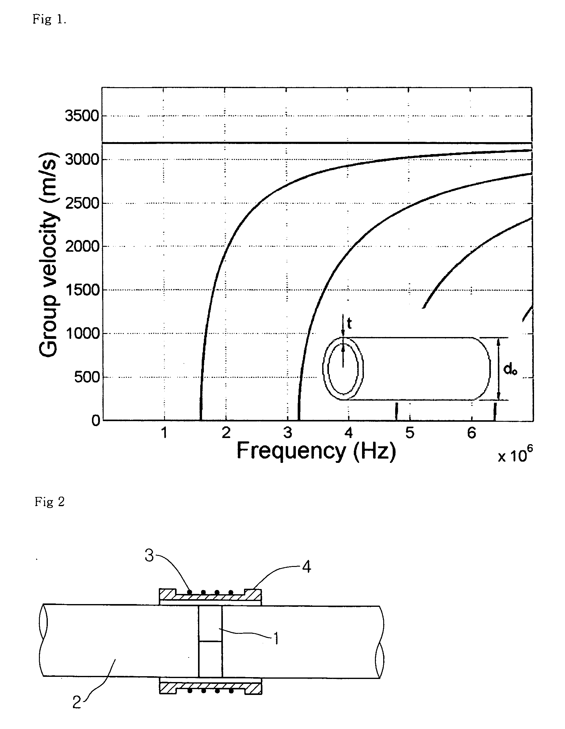 Transducer for generating and measuring torsional waves, and apparatus and method for structural diagnosis using the same