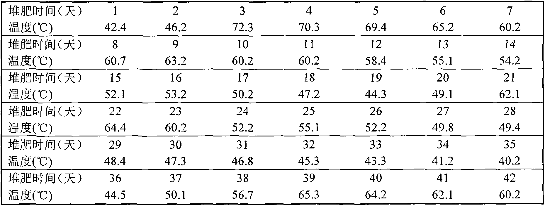 Method for integrated compost treatment of dead pigs and pig manure