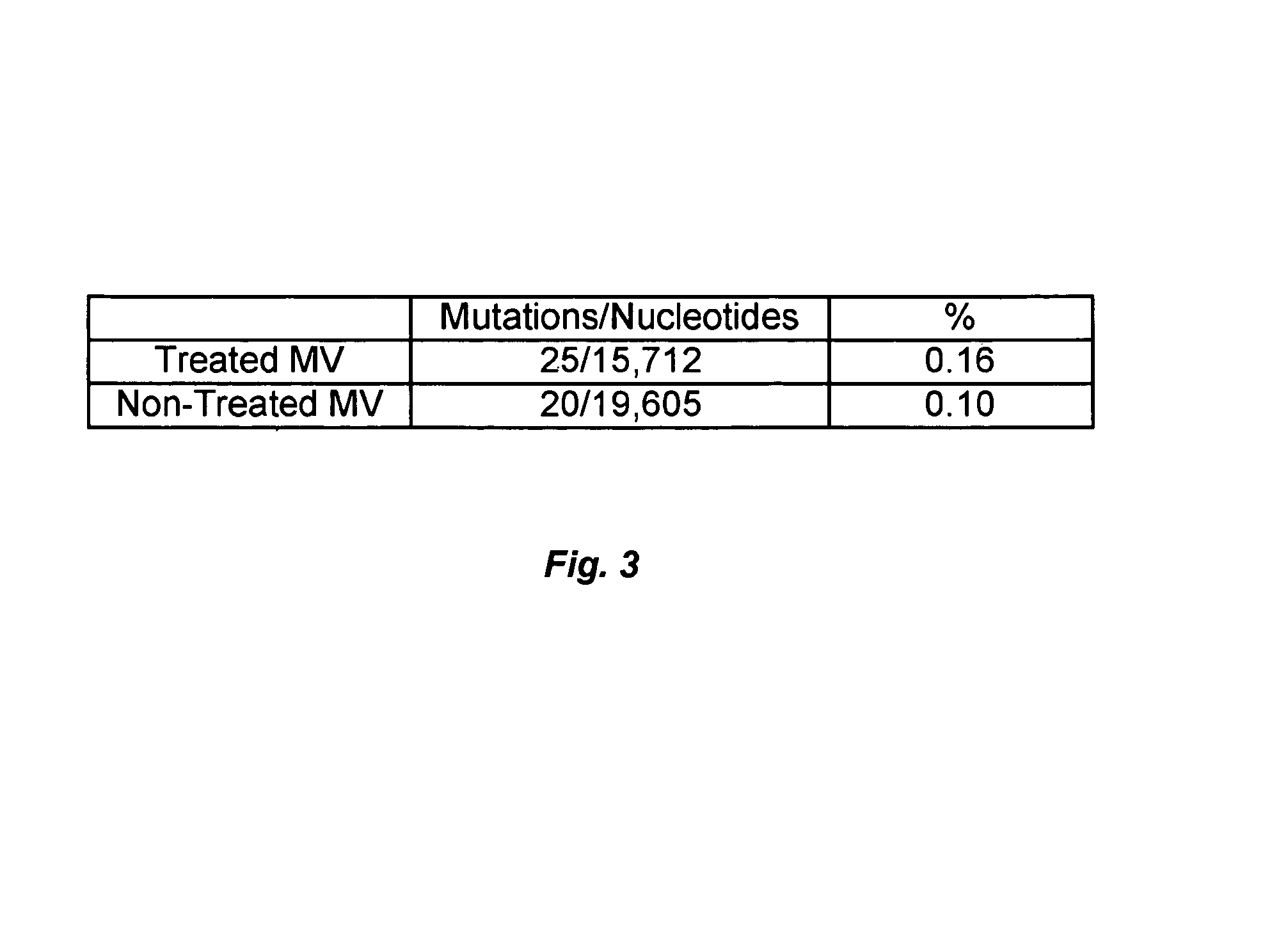 Mutagenic nucleoside analogs for the treatment of viral disease