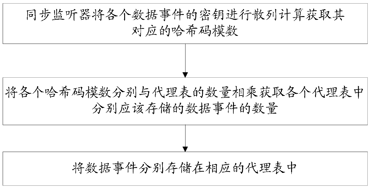 Data transmission method and system between memory database system and data warehouse system