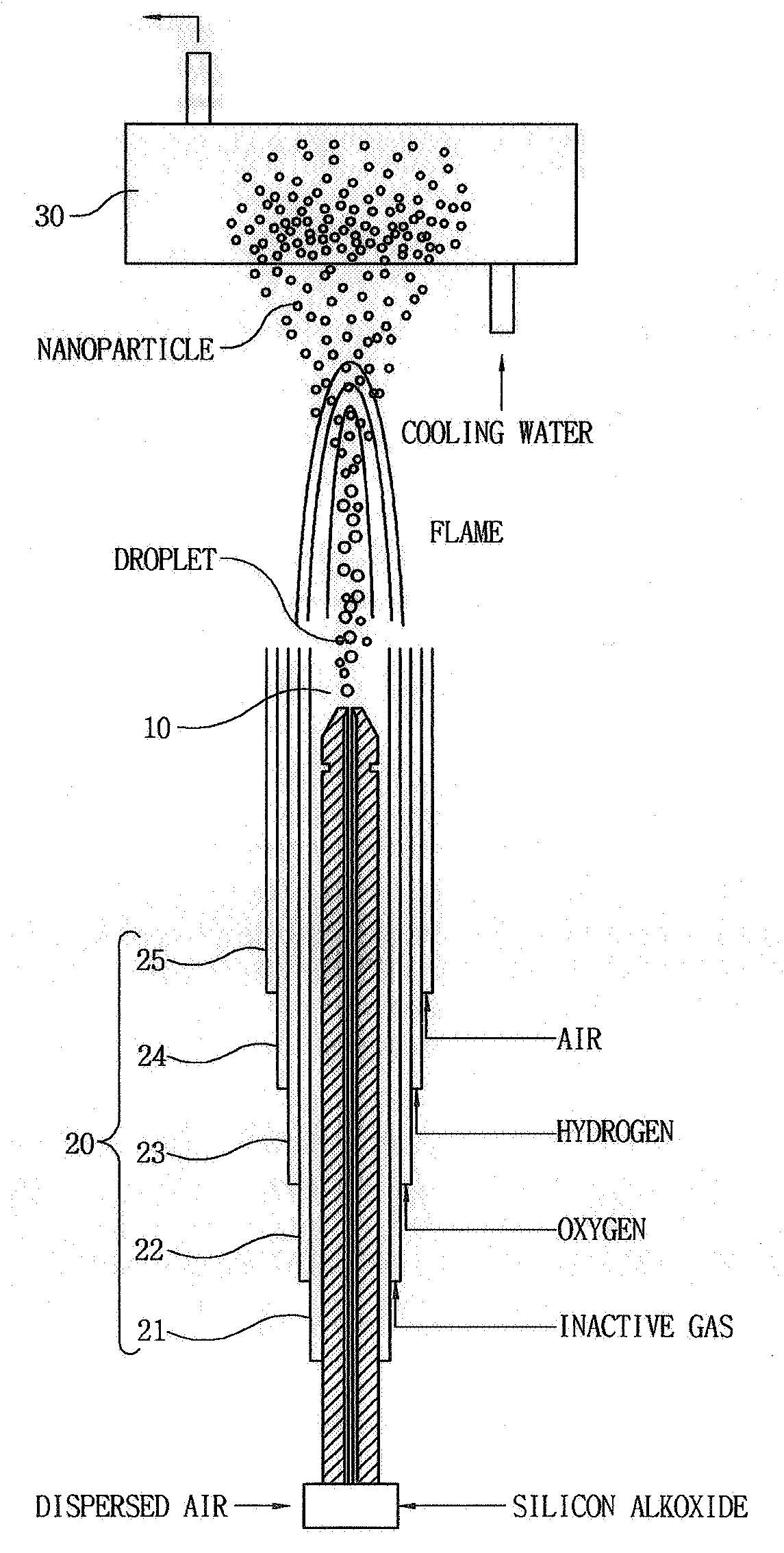 Method for making silica nanoparticles by flame spray pyrolysis adopting two-fluid nozzle