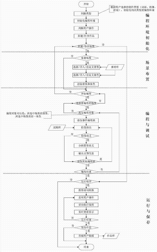 System and method for graphical programming facing children