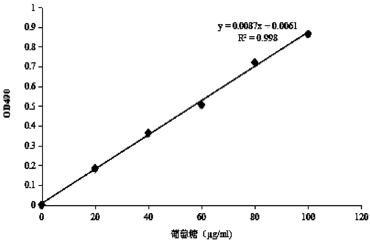 Bacillus natto and application thereof to fermenting ruditapes philippinarum to prepare active polysaccharides