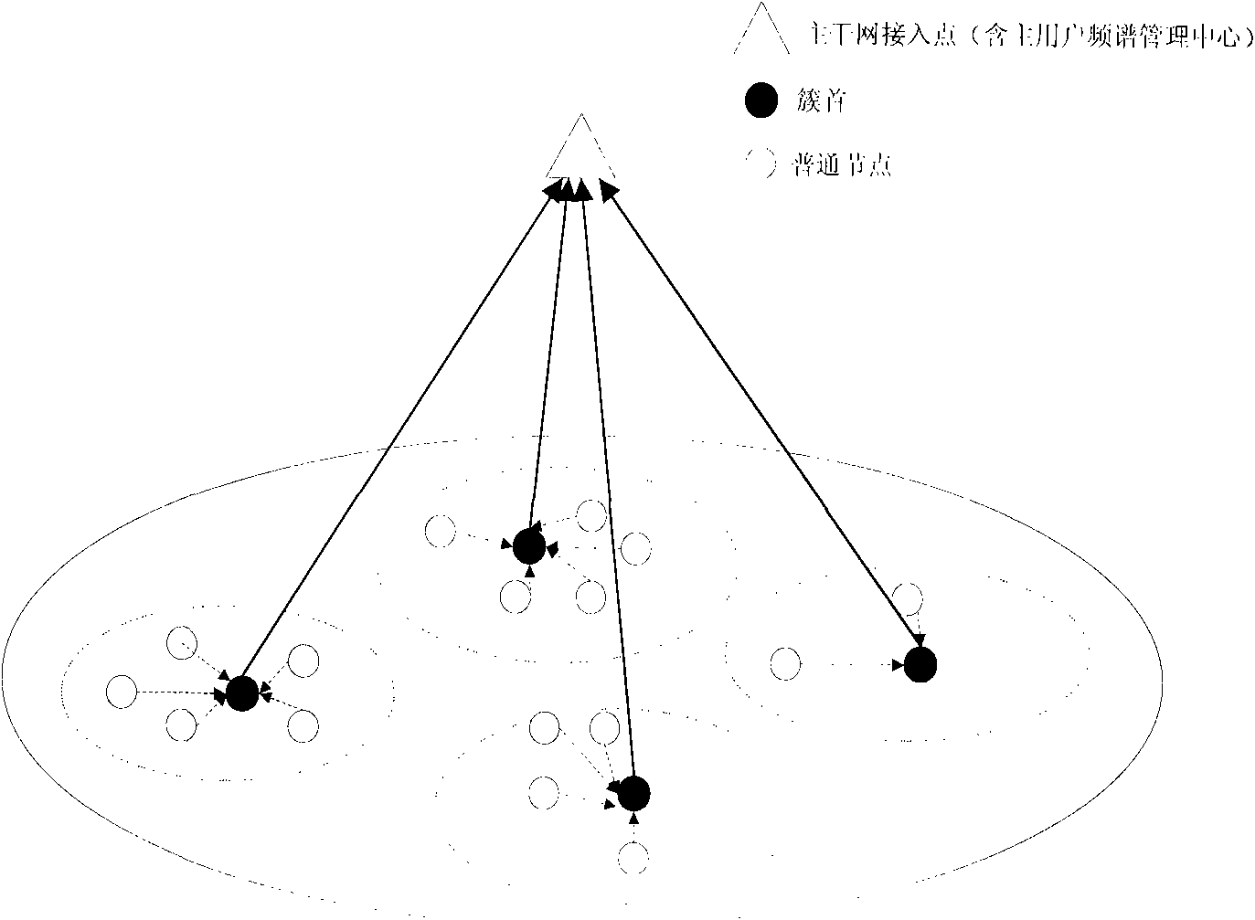 Spectrum assignment method based on market in clustering self-organizing network