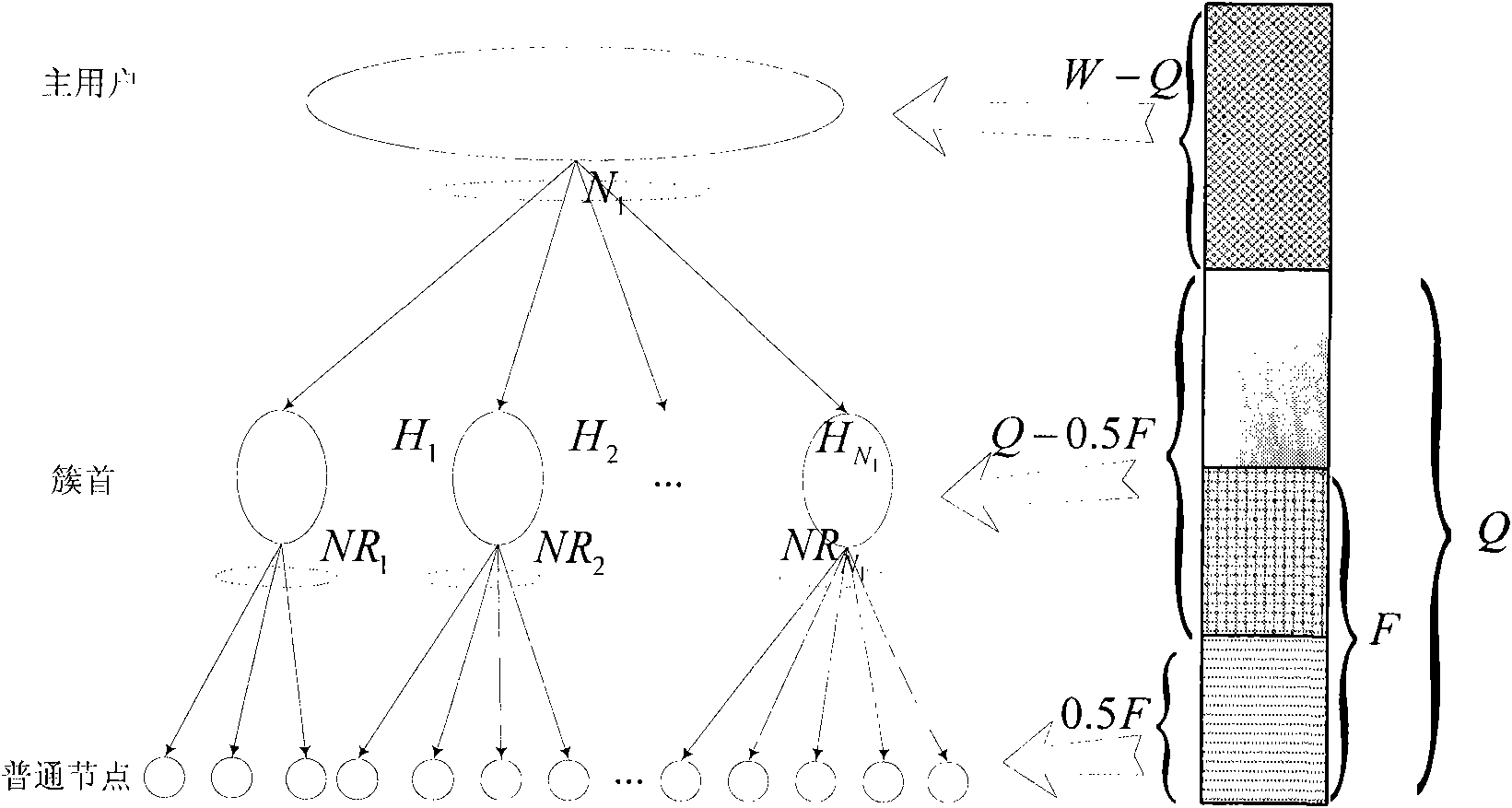 Spectrum assignment method based on market in clustering self-organizing network