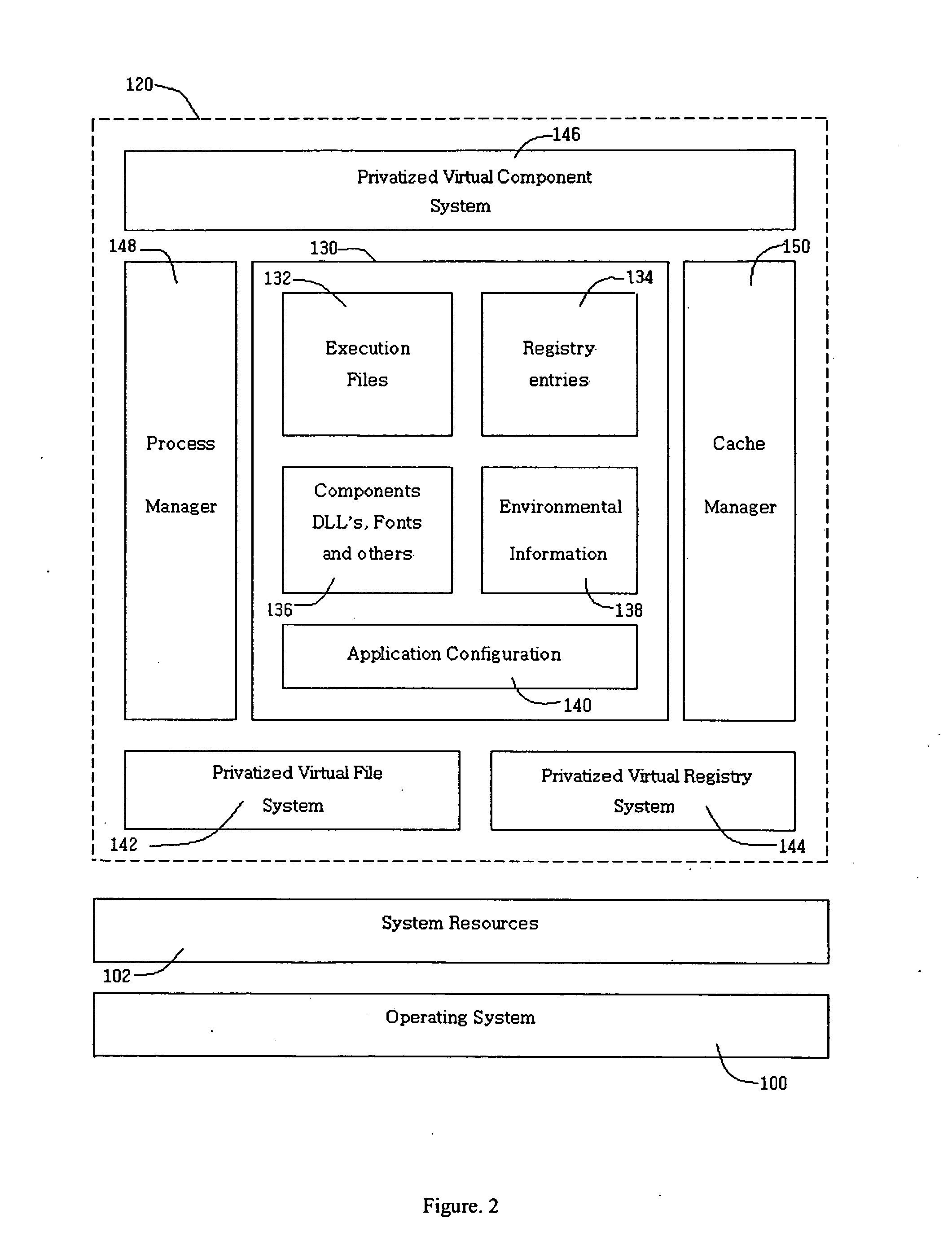 System and method for executing an application on a secured run-time environment