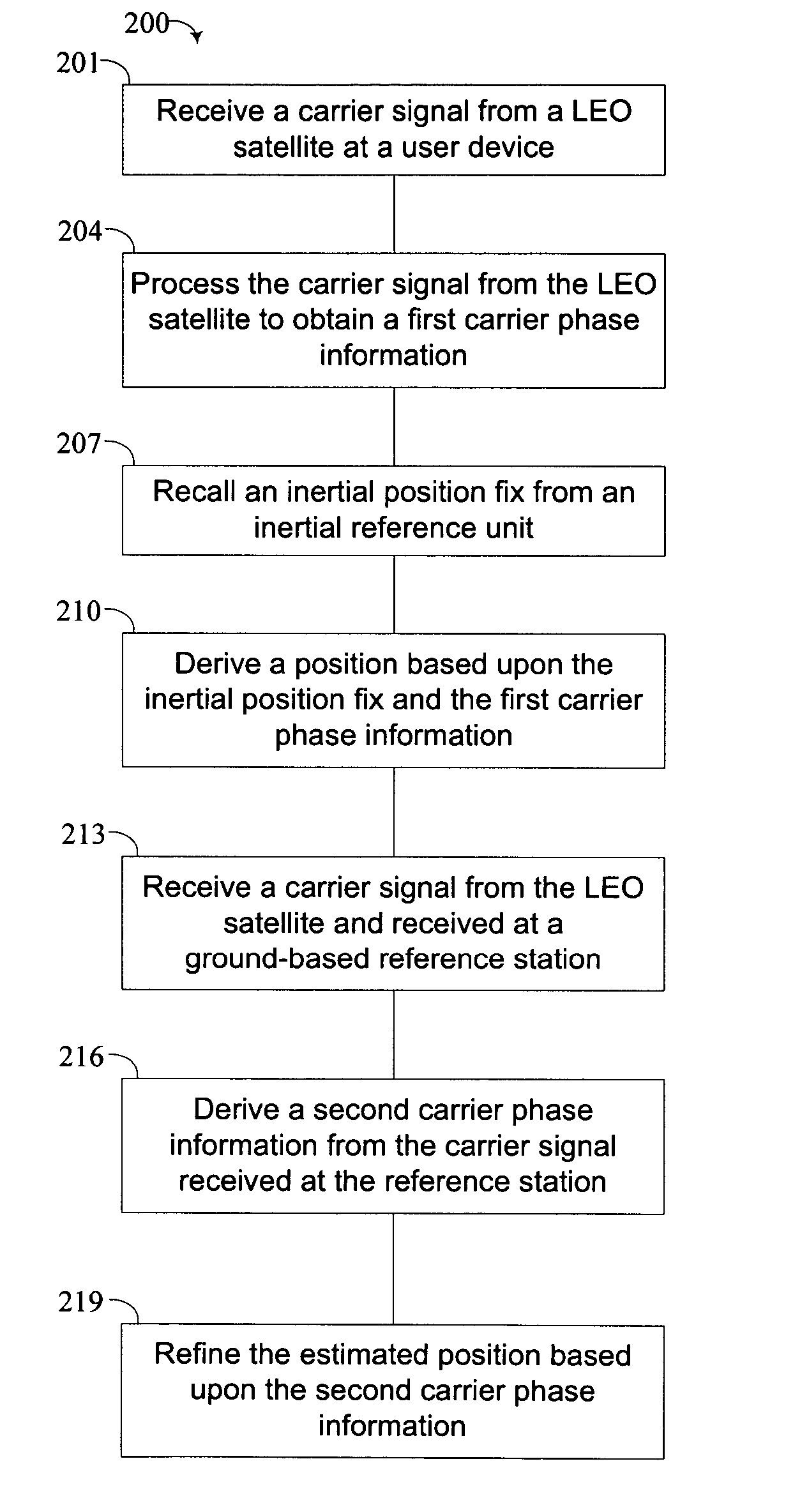 LEO-based positioning system for indoor and stand-alone navigation