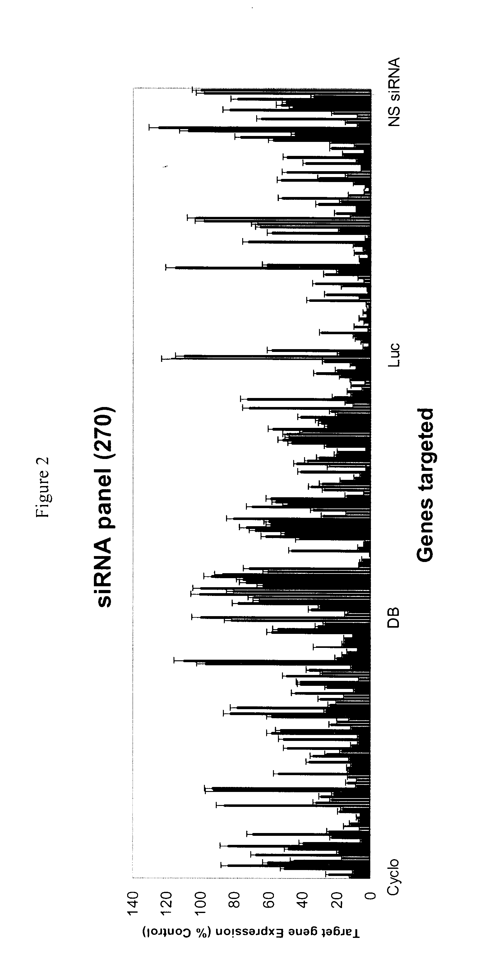 siRNA targeting minichromosome maintenance deficient 4 (MCM4)