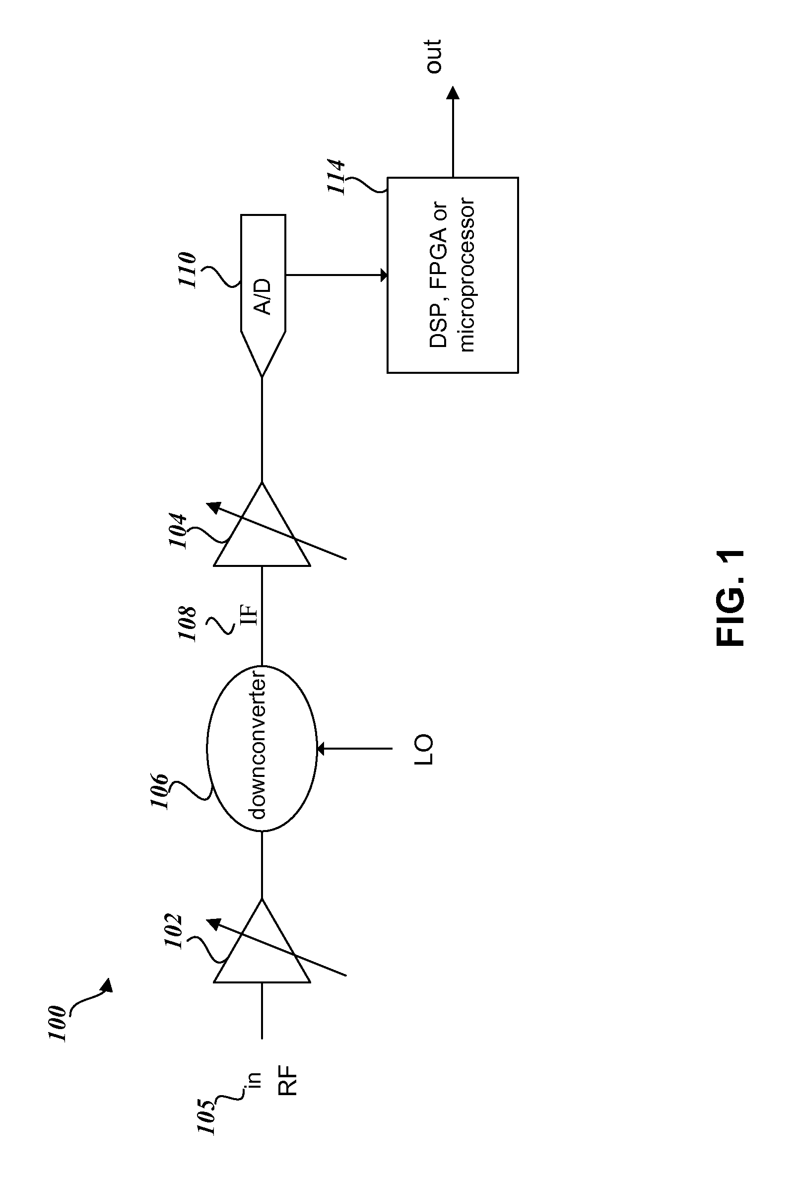 Variable gain control for high speed receivers
