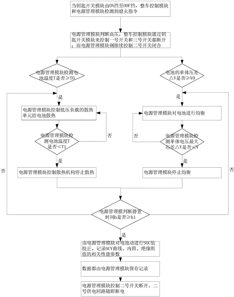 Vehicle-mounted Internet intelligent control system and control method thereof