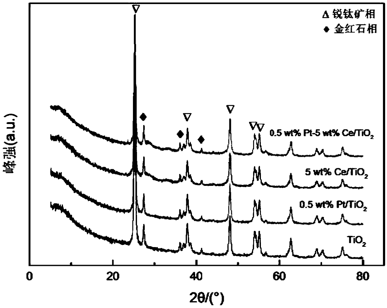 Alloy catalyst for degrading formaldehyde, and preparation method and application of alloy catalyst